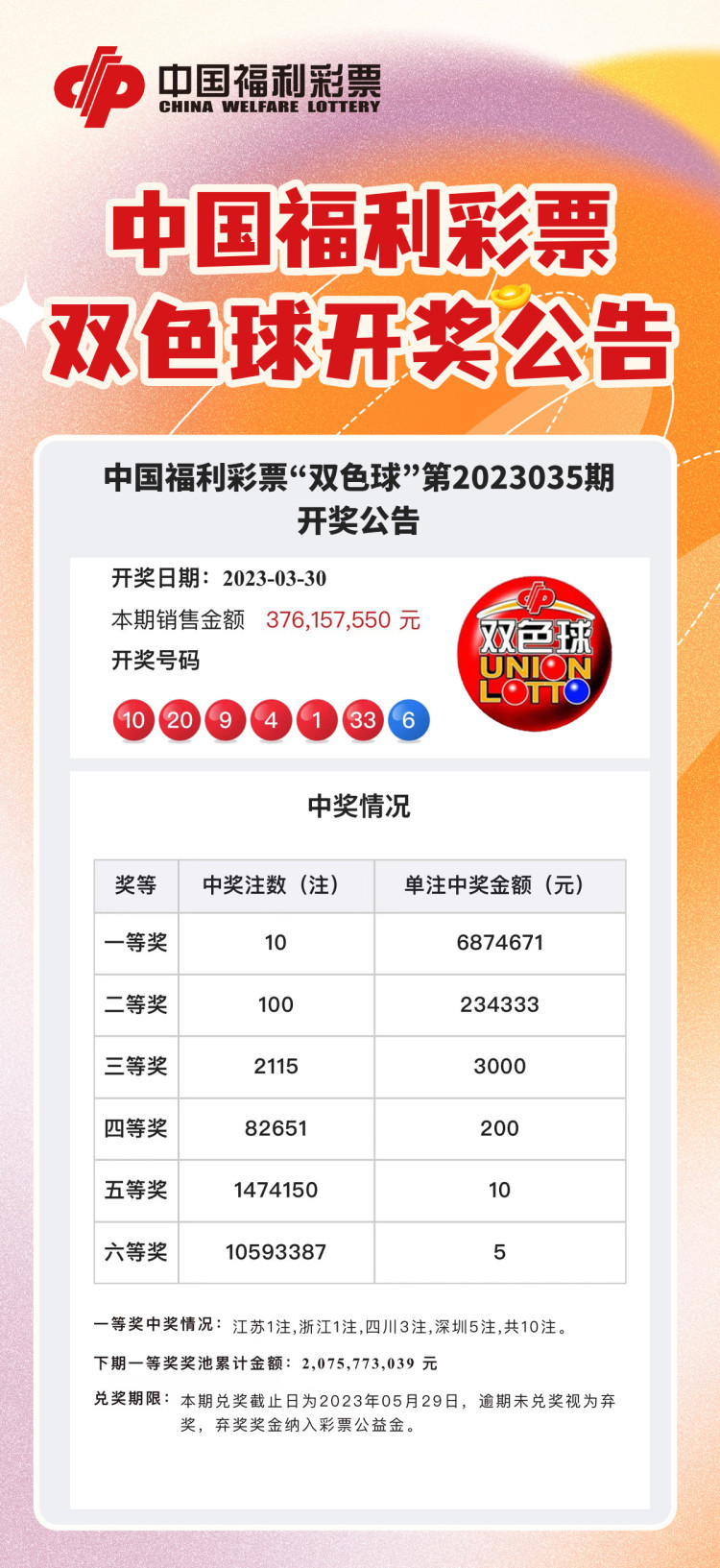 双色球最新开奖结果,双色球最新开奖结果及其影响