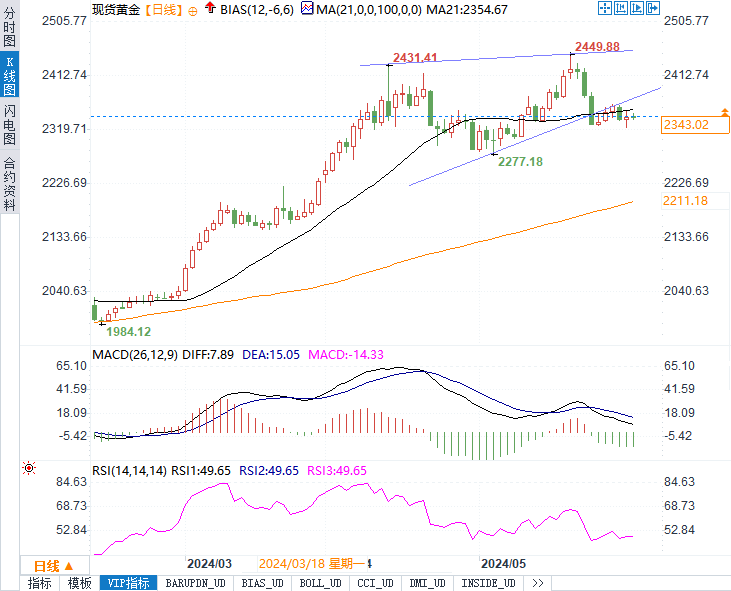 金价最新今日价,金价最新今日价，市场走势分析与预测