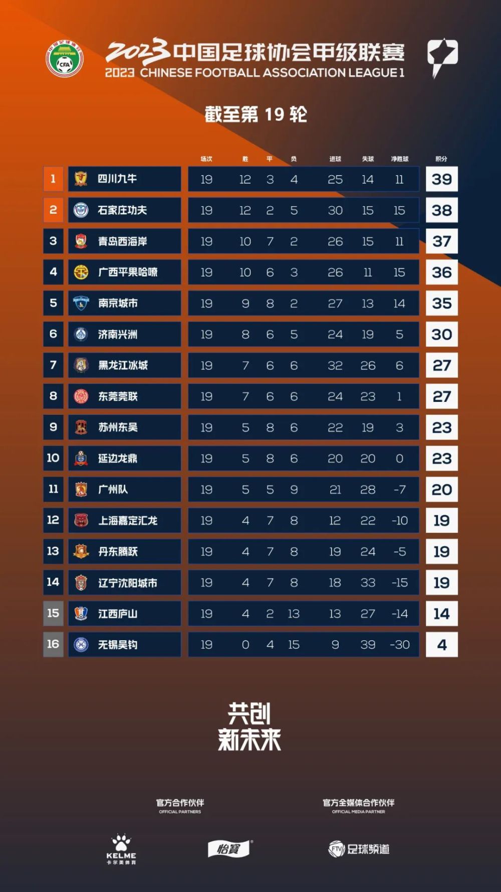 中甲积分榜最新比分,中甲积分榜最新比分，激烈的角逐与瞬息万变的竞赛态势