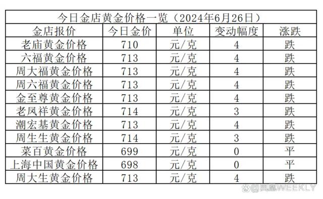 黄金价格今日最新价,黄金价格今日最新动态分析