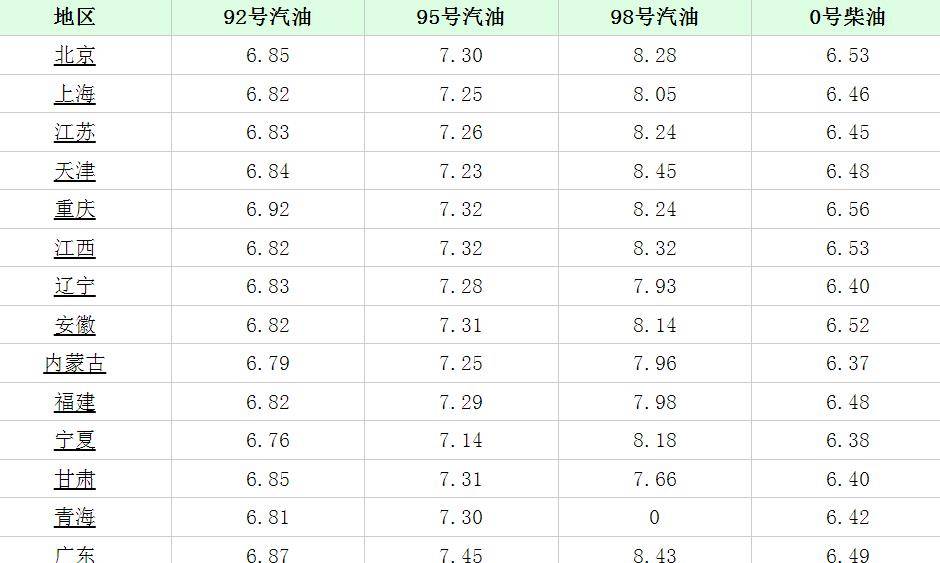 92号汽油价格最新,最新动态，关于92号汽油价格的调整与趋势分析