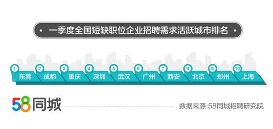 58同城招聘网最新招聘,探索最新招聘趋势，从58同城招聘网看职场未来