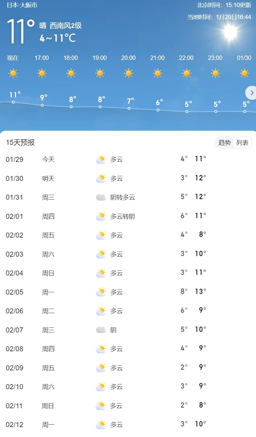 天气预报当地15天查询最新,天气预报当地未来15天的最新查询报告