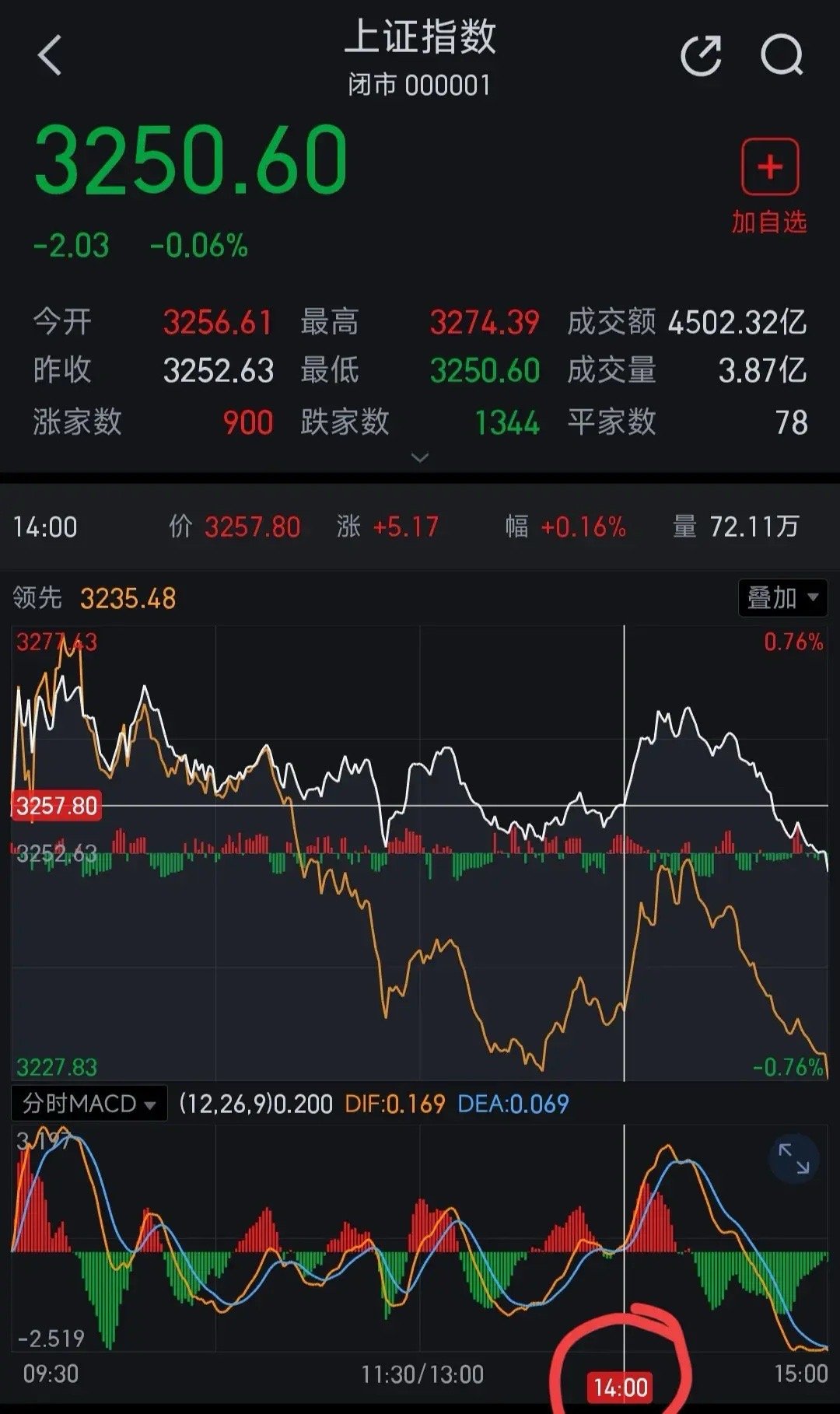 股市最新消息新闻,股市最新消息新闻，市场走势分析与预测