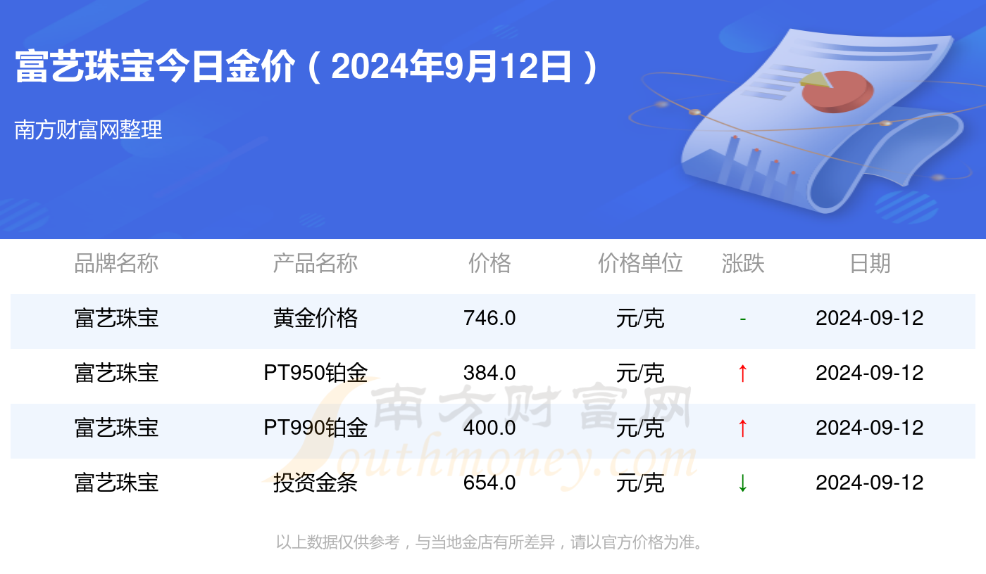 黄金价格今日最新价2024,黄金价格今日最新动态，2024年市场走势分析