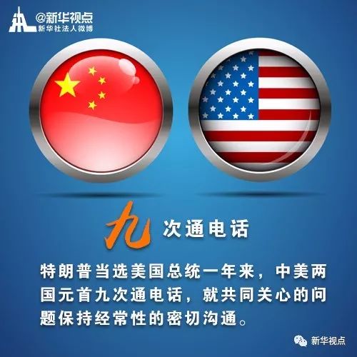 中美关系最新消息,中美关系最新消息，复杂局势下的新动向