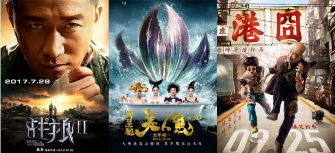 最新票房,最新票房背后的故事，电影产业的繁荣与挑战