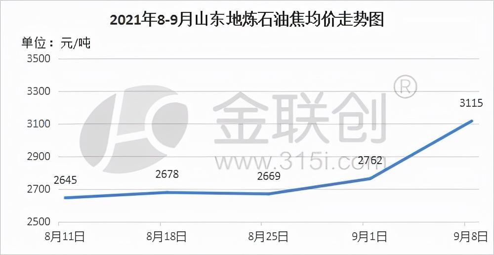 技术咨询 第315页