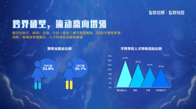 智联招聘网最新招聘2023,智联招聘网最新招聘2023年趋势分析