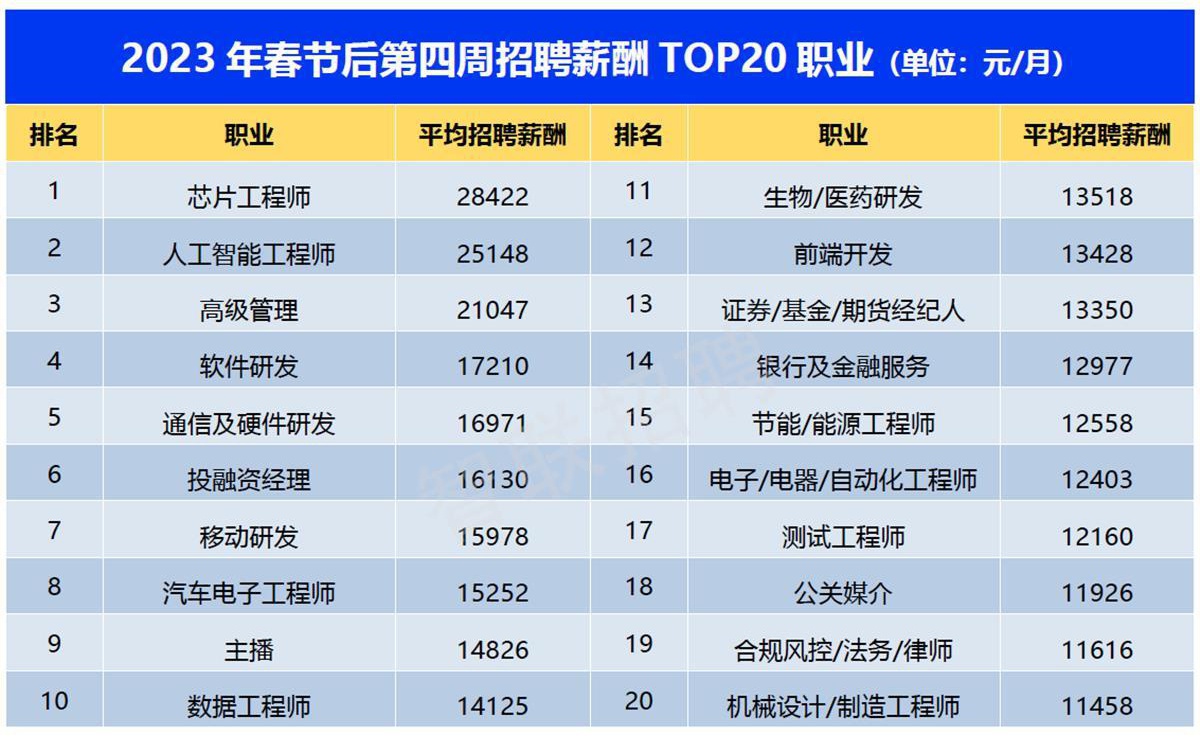 招聘网最新招聘2023,招聘网最新招聘2023，行业趋势、求职策略与未来展望