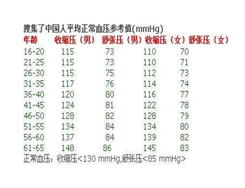 血压正常值最新标准,血压正常值最新标准解析