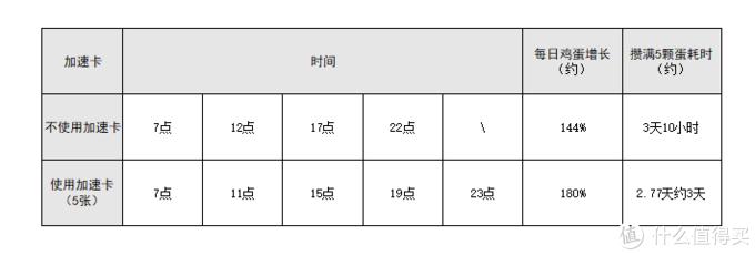 小鸡庄园今天答案最新,小鸡庄园今天答案最新揭秘与探索