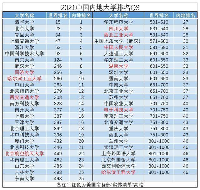 全国大学排名最新排名,全国大学最新排名概览