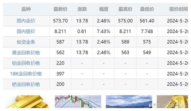 金价走势最新分析,金价走势最新分析，未来趋势与市场洞察