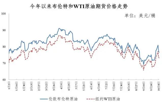 国内油价调整最新消息,国内油价调整最新消息，市场走势与影响因素分析