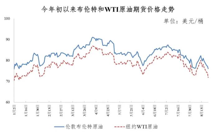 油价最新调整消息,油价最新调整消息，全球与中国的市场影响及未来展望