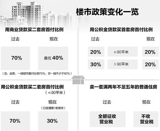 房地产最新政策,房地产最新政策，重塑市场格局与未来展望