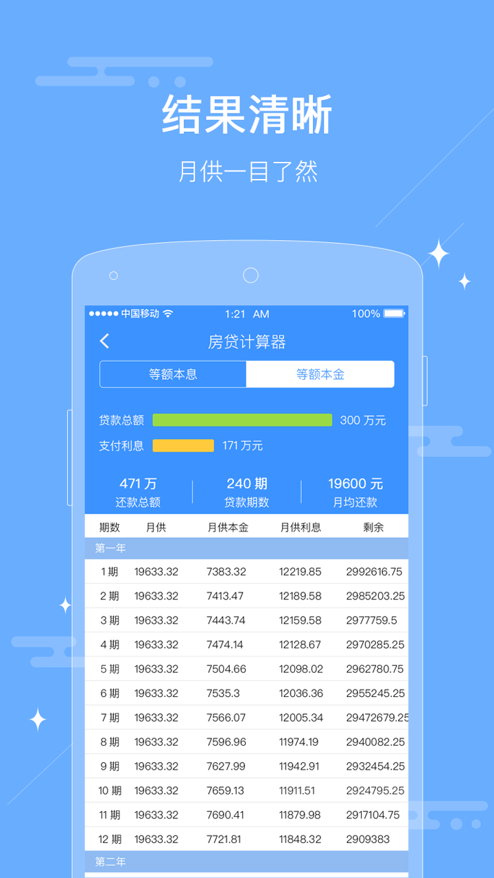 最新房贷计算器,最新房贷计算器，助力你做出明智的贷款决策