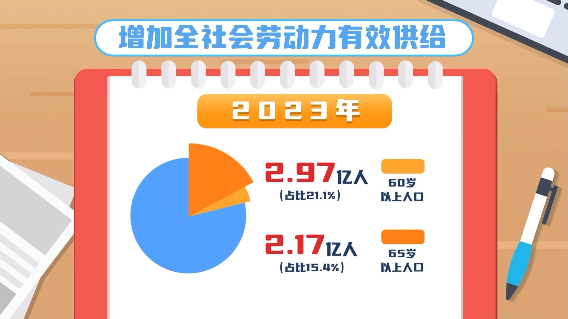最新退休年龄,最新退休年龄，社会变革与政策调整的挑战