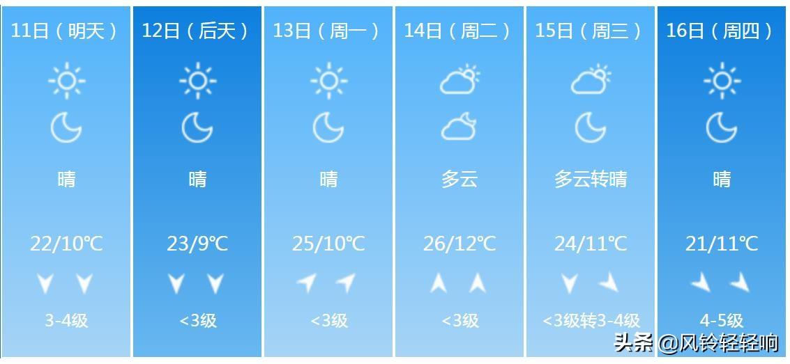 北京天气预报15天查询最新消息,北京天气预报，最新消息与未来15天的天气查询