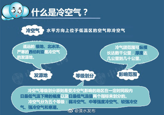 冷空气最新消息,冷空气最新消息，影响及应对措施