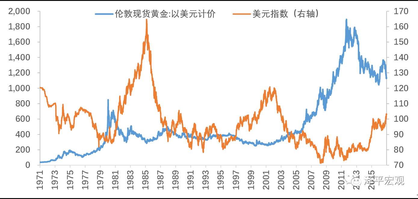 黄金价格最新,黄金价格的最新动态，影响因素、趋势与展望