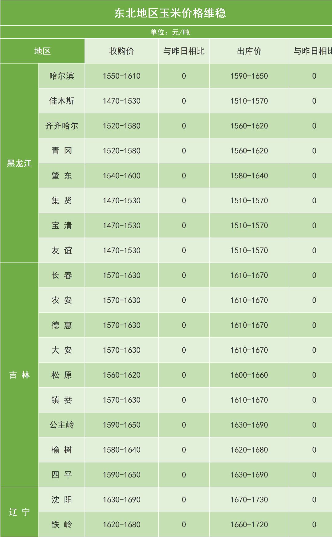玉米最新价格,玉米最新价格动态分析