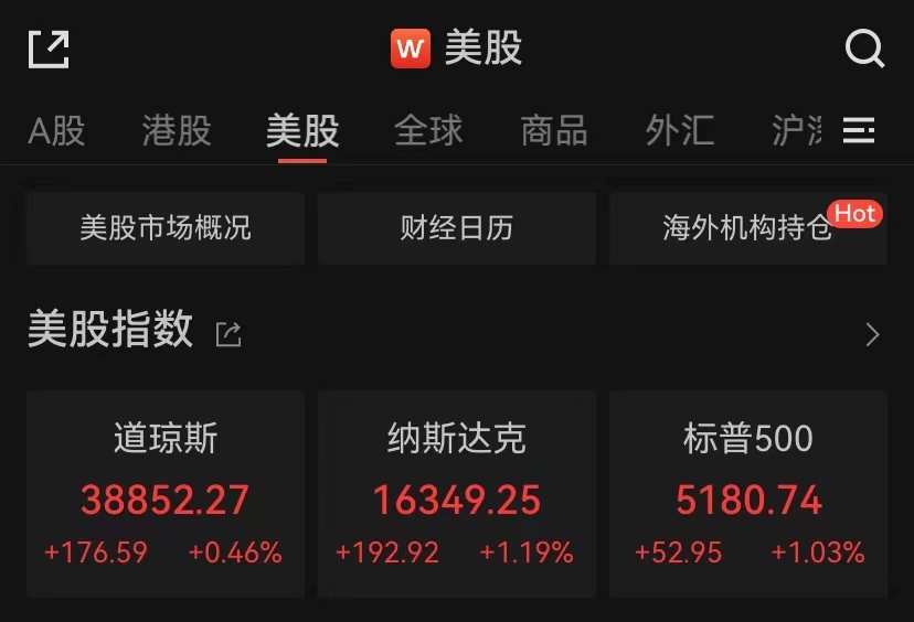 美股三大指数最新消息,美股三大指数最新消息与市场动态分析