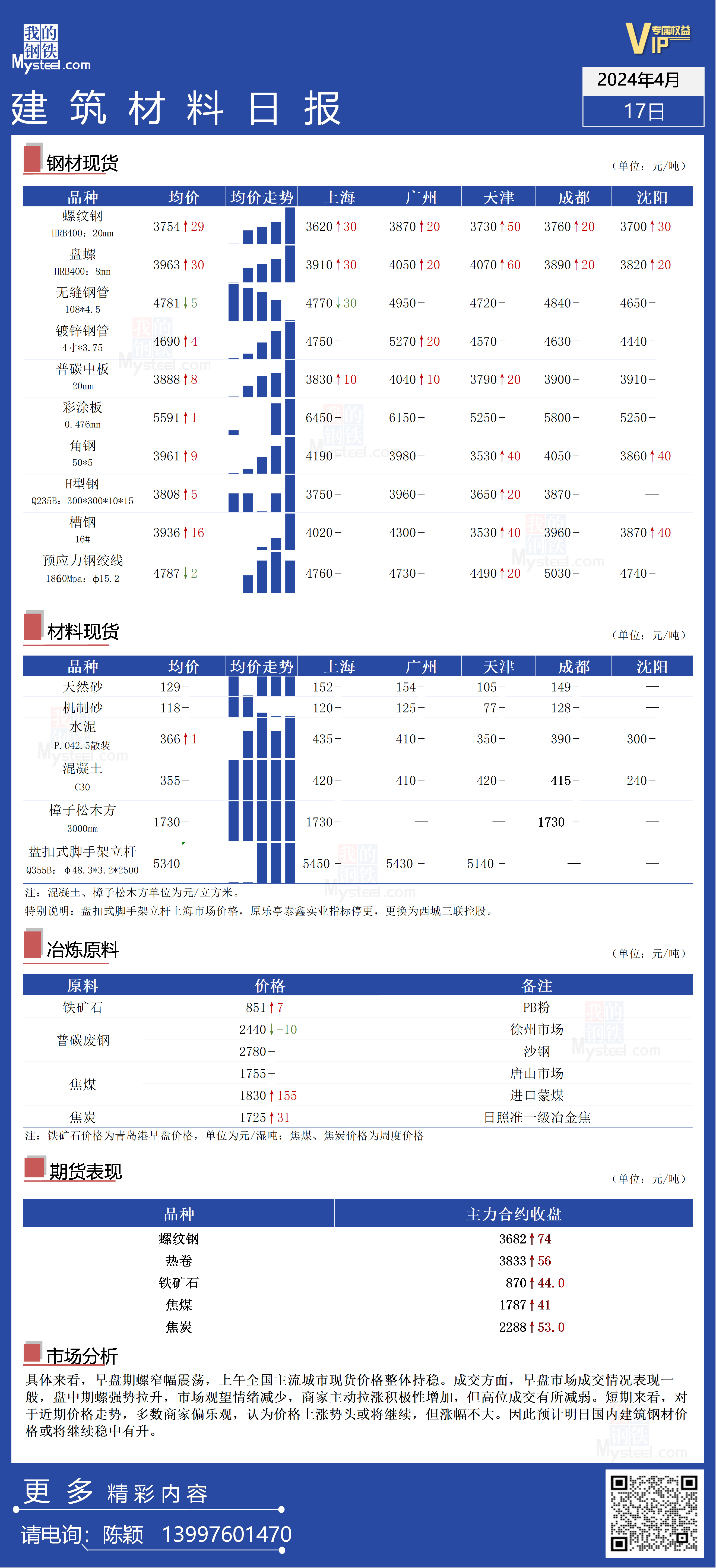 钢材价格行情最新报价,钢材价格行情最新报价，市场走势分析与预测