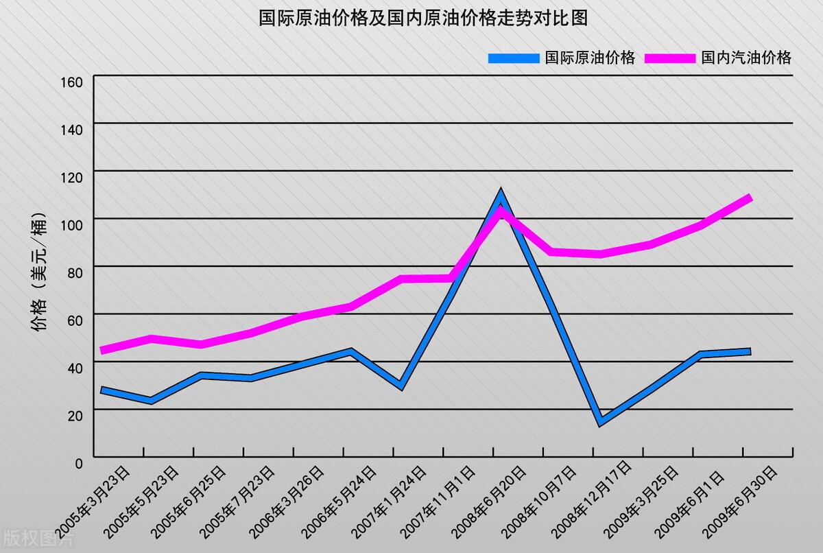 最新油价调整,最新油价调整及其影响分析