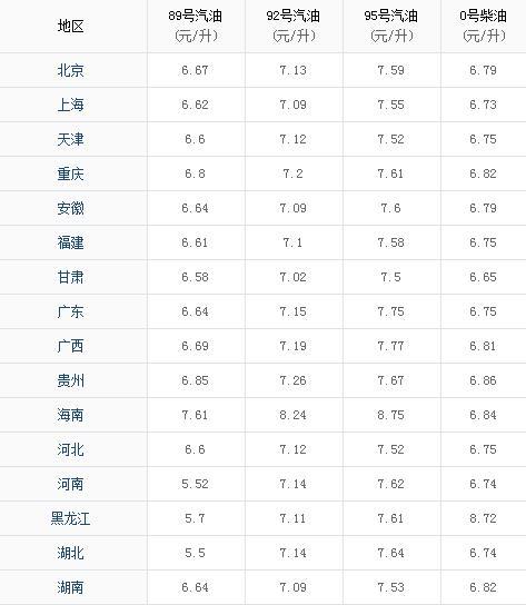 一泻千里 第7页