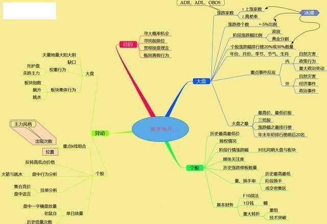 最新股市行情,最新股市行情分析与展望