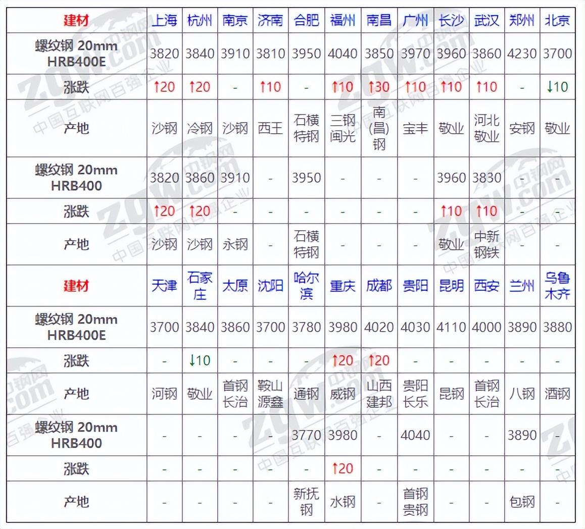 最新钢材价格,最新钢材价格动态分析