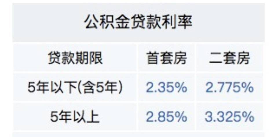 最新公积金贷款利率,最新公积金贷款利率，深度解读及其影响