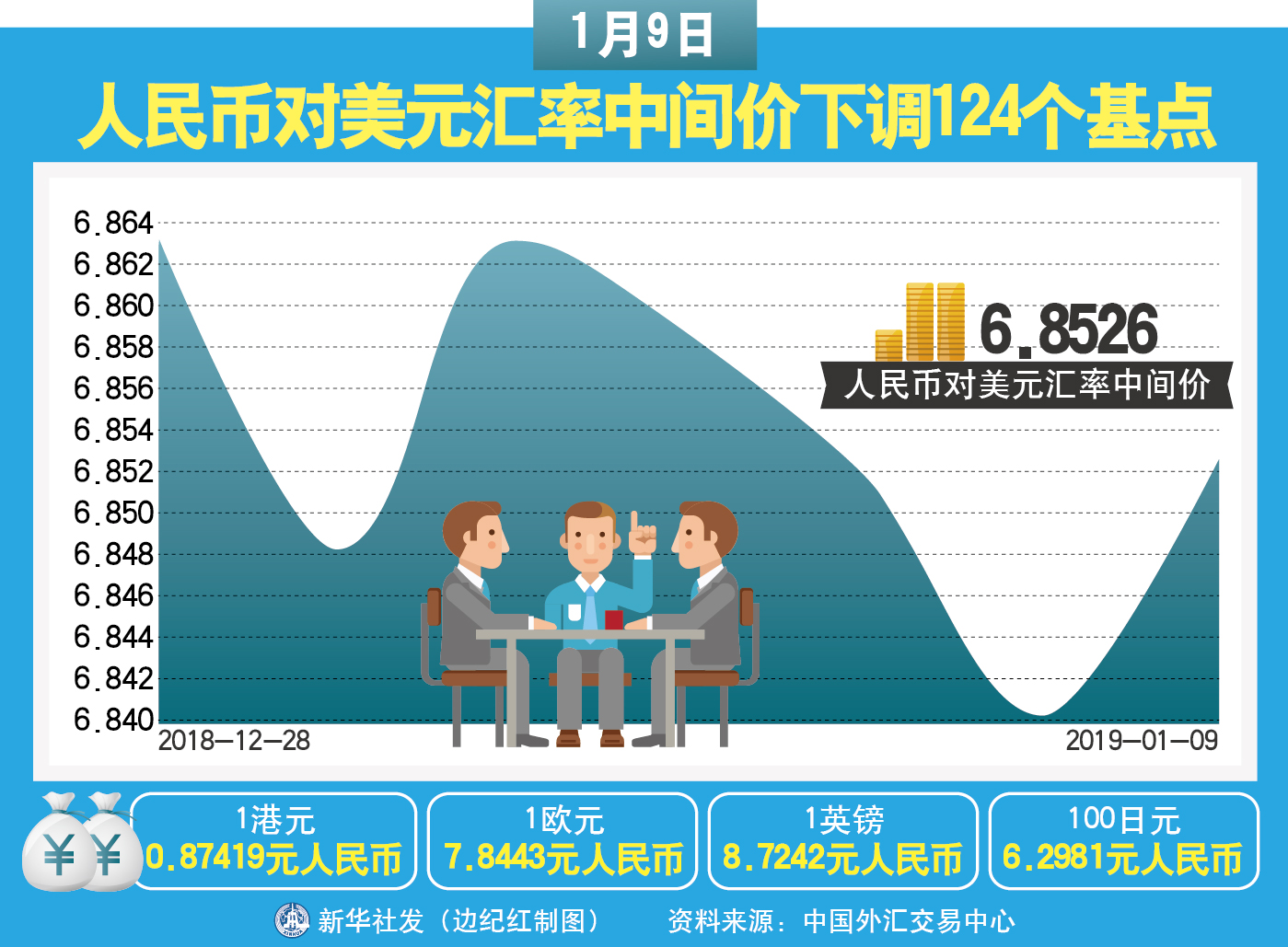 人民币兑美元最新汇率,人民币兑美元最新汇率，影响、波动与前景展望