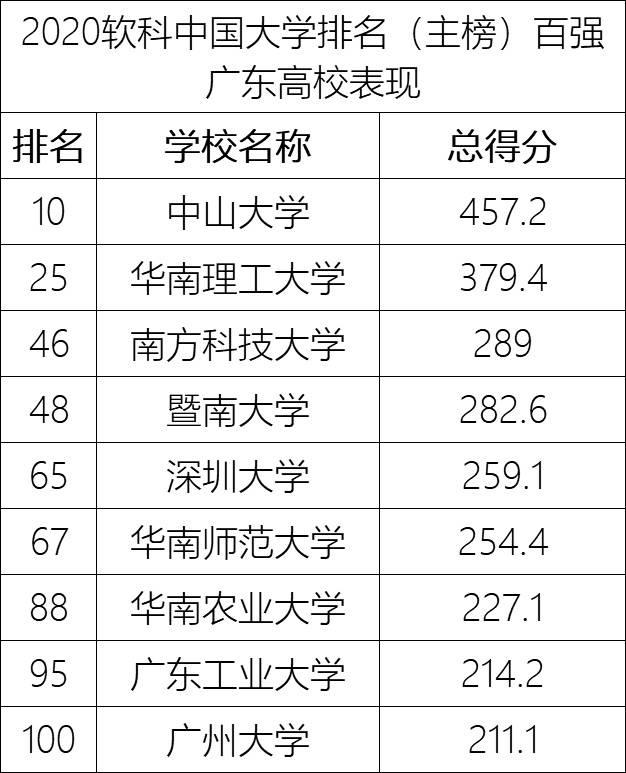 中国大学排名最新排名表,中国大学最新排名表概览