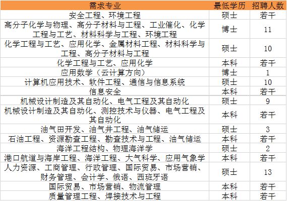 中海油招聘网最新招聘,中海油招聘网最新招聘动态及其相关解读
