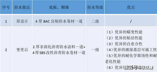 亚洲1区2区3区橡胶防水卷材:03-11-42-43-45-47U：25,亚洲橡胶防水卷材分区详解，一区、二区、三区及特殊卷材代码解析