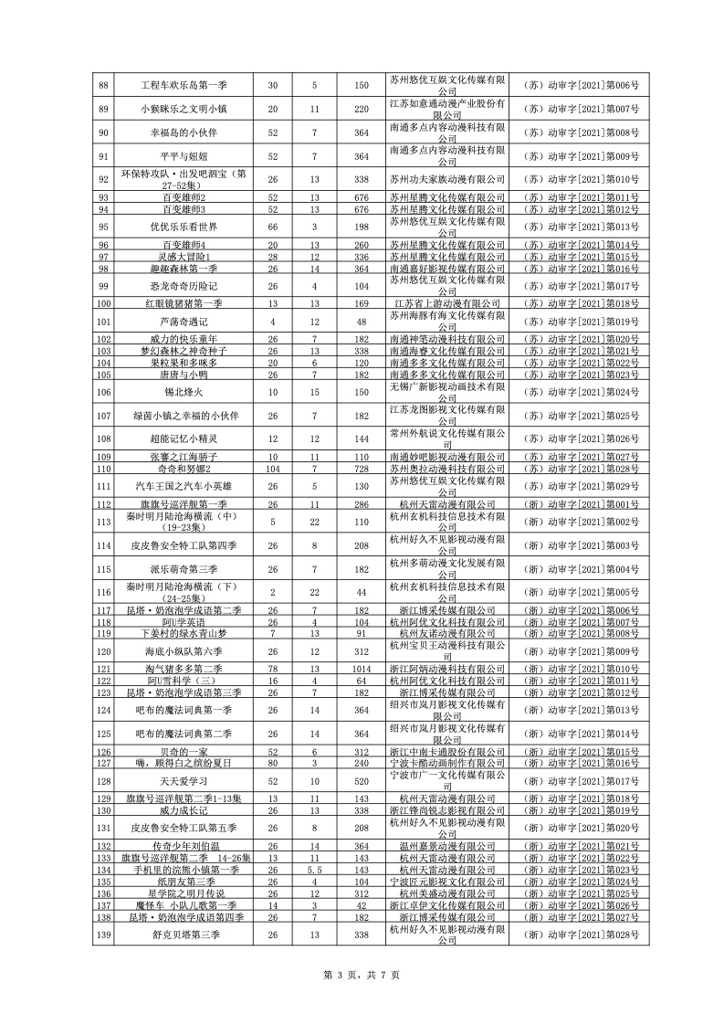 国产在线精品一区二区在线看:05-07-09-31-39-43P：19,国产在线精品一区二区在线看，探索与赏析