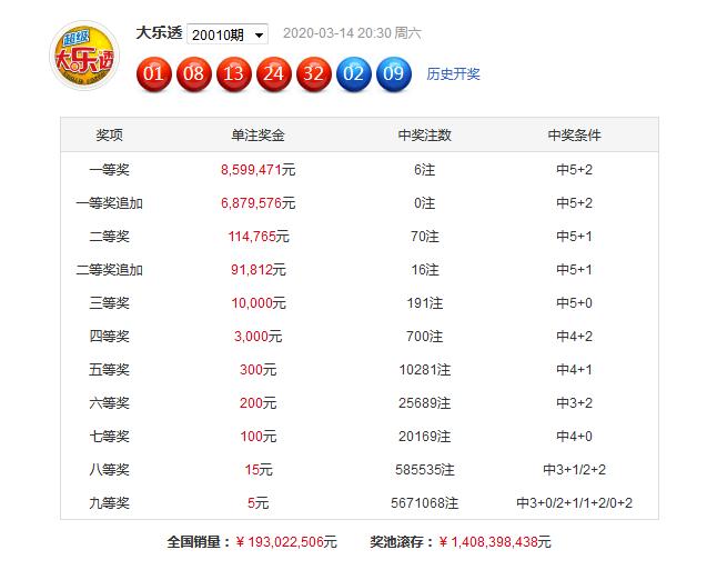 兵荒马乱 第6页