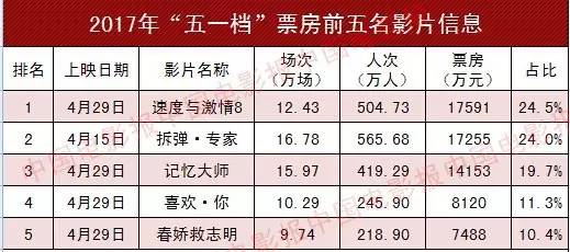 马不停蹄 第5页
