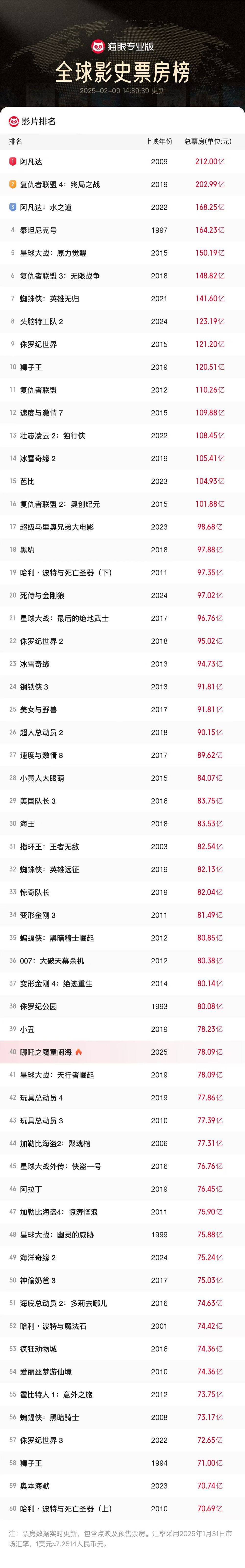 莺歌燕舞 第6页
