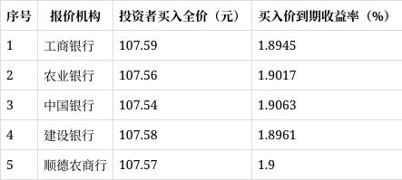 狗尾续貂 第5页