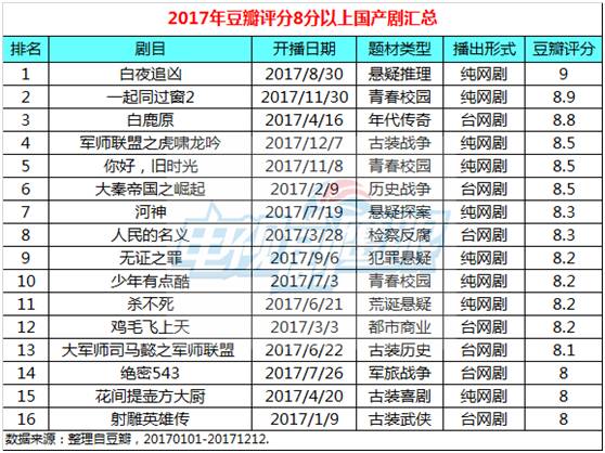 国产又色又爽又黄的网站在线:03-05-14-34-35-36B：28,国产影视网站的新探索，在线内容的色彩丰富与品质提升