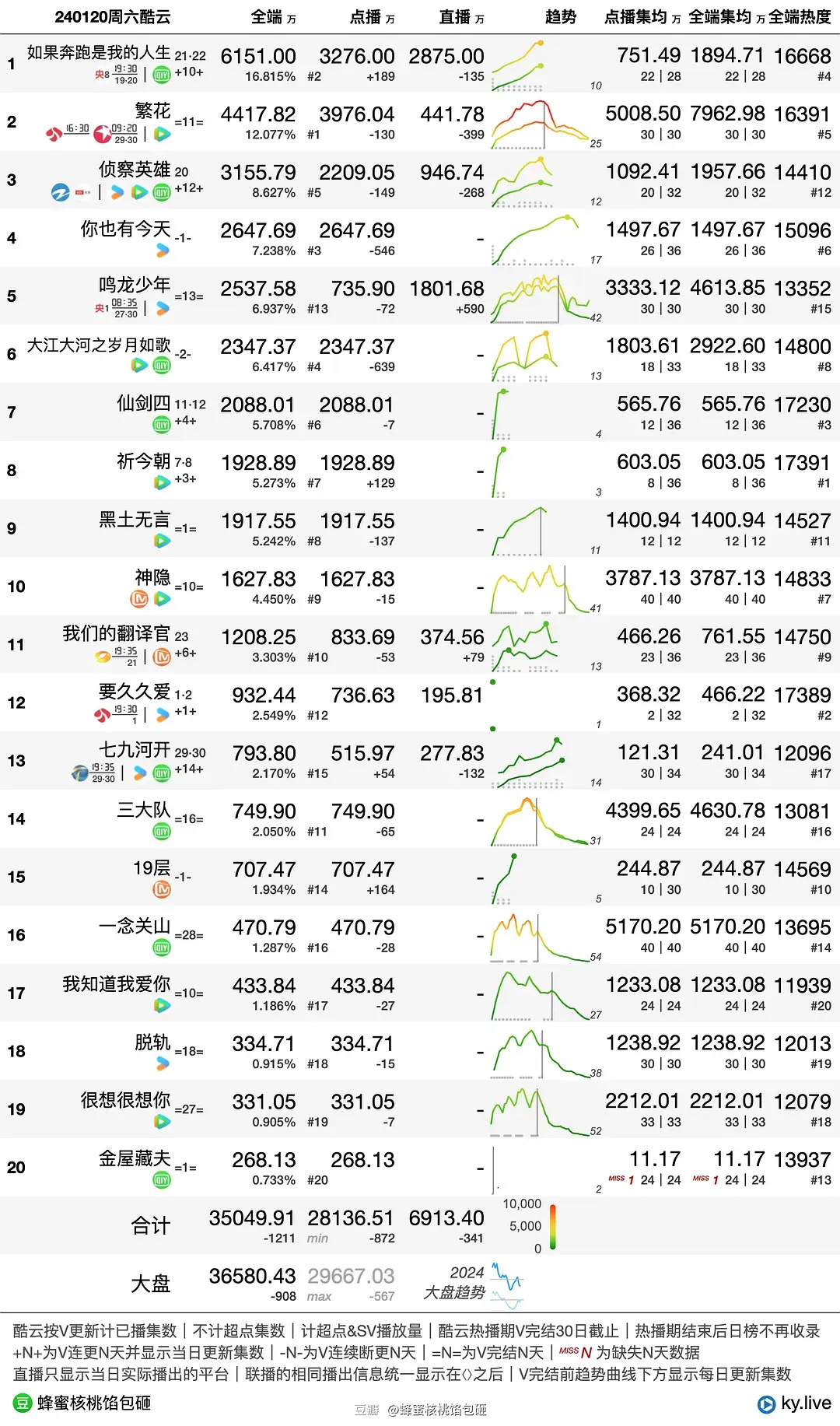 羊入虎口 第4页
