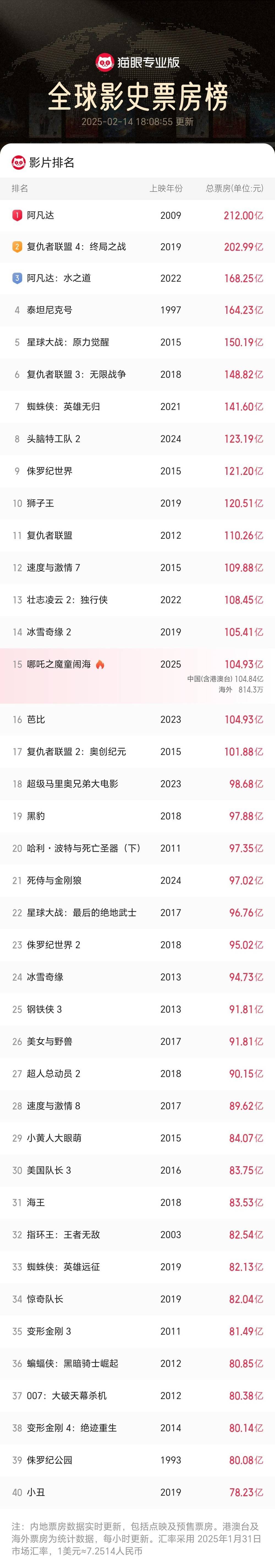 画龙点睛_1 第3页