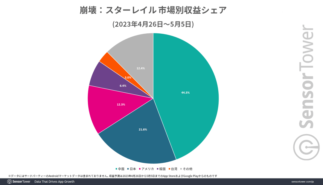 鹏程万里 第3页