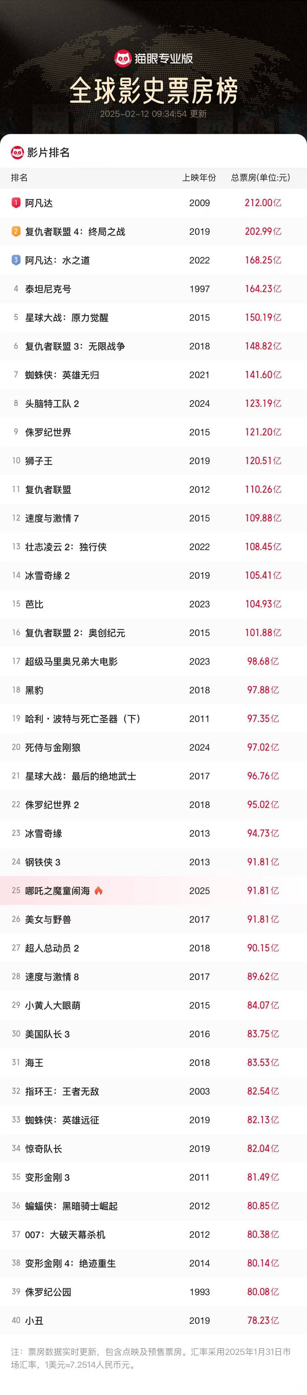 2025年4月9日 第10页