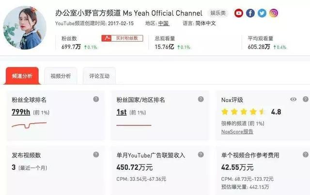 国产在线拍揄自揄视频网试看:13-14-18-19-22-49E：28,国产在线拍揄自揄视频网试看，探索与体验