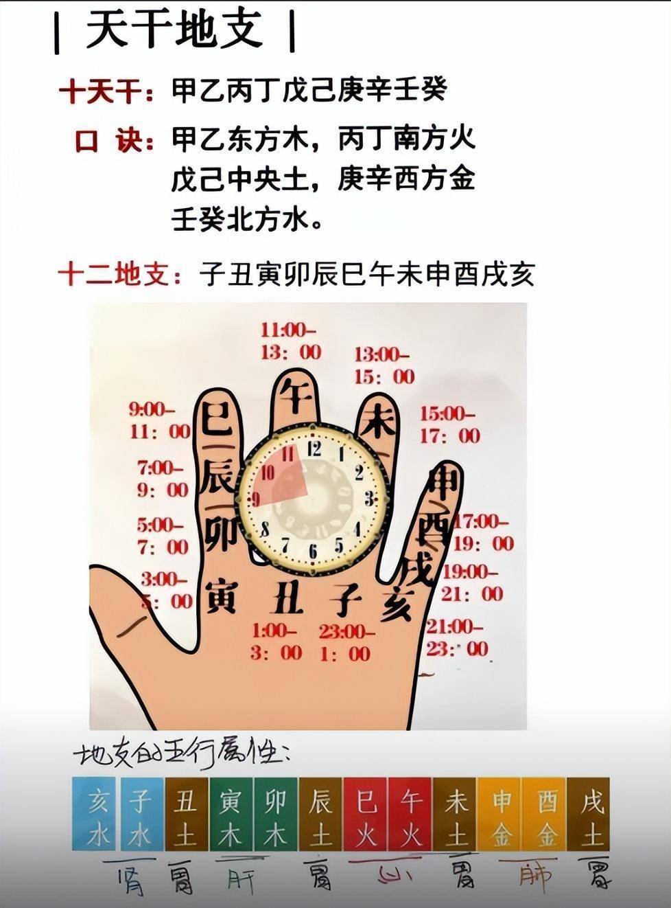青红皂白